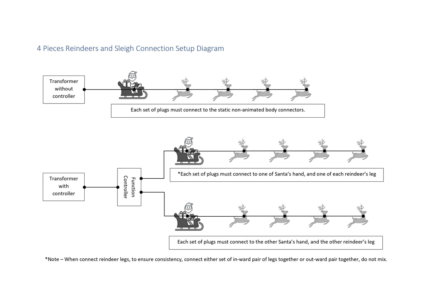 Christmas LED Motif Animated Santa Sleigh & Reindeers 560x80cm Outdoor Display Connectable